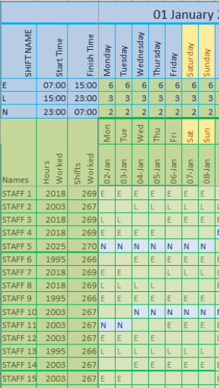 a more complicated shift pattern using 7 shifts per week