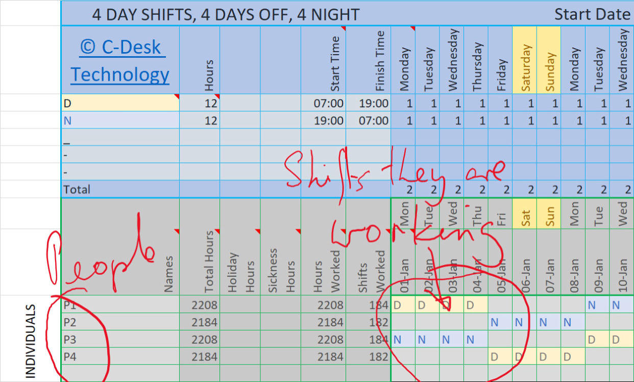 What Is a Continental Shift Pattern?